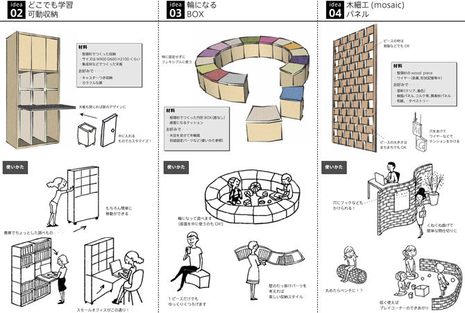 商品企画・開発